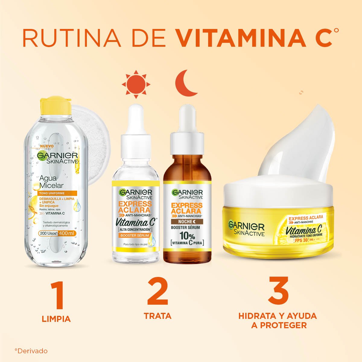 Rutina de vitamina C  1.- Limpia: Agua micelar 2.- Trata Sérum 3.- Hidrata y ayuda a proteger: Crema hidratante